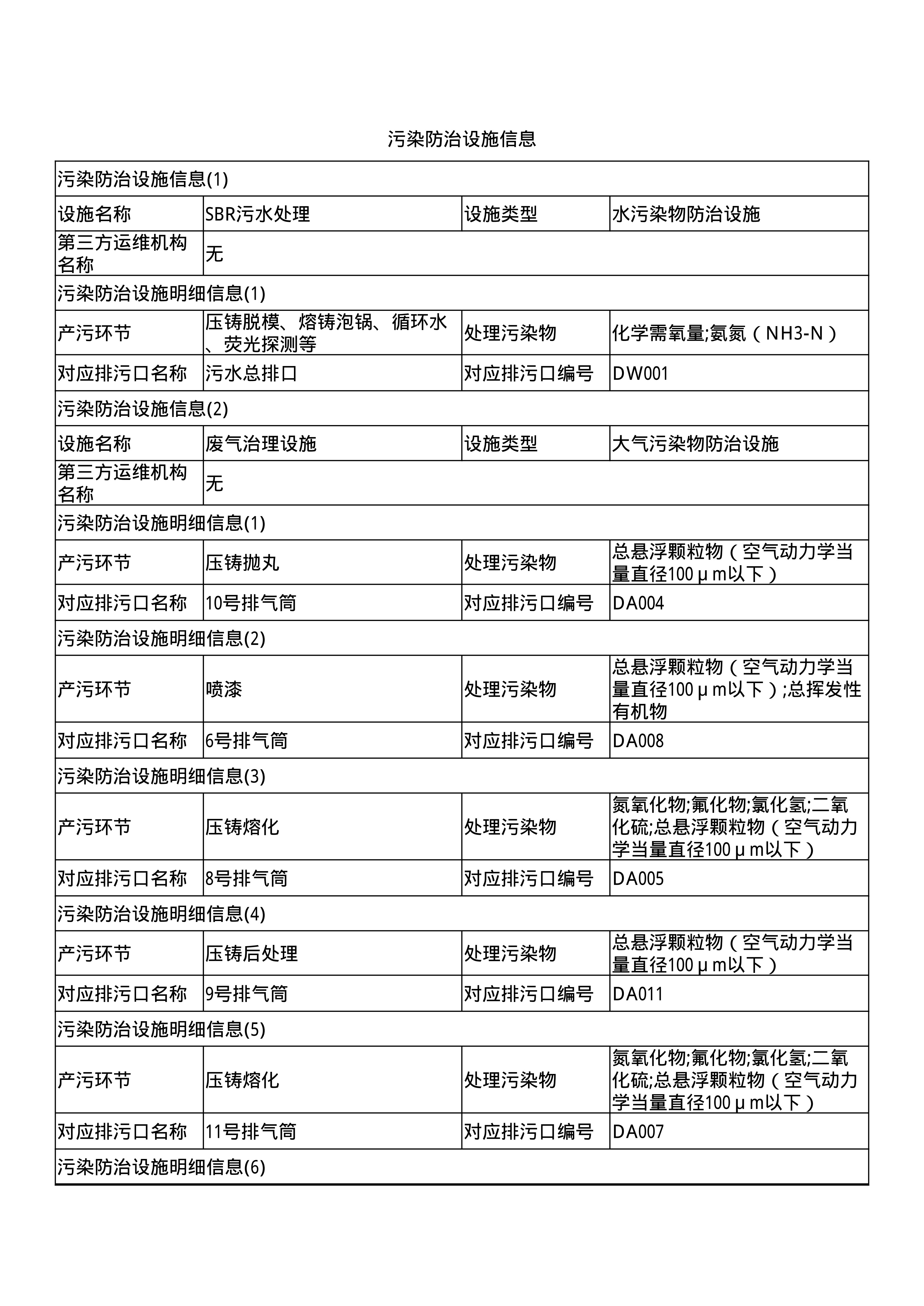 报告