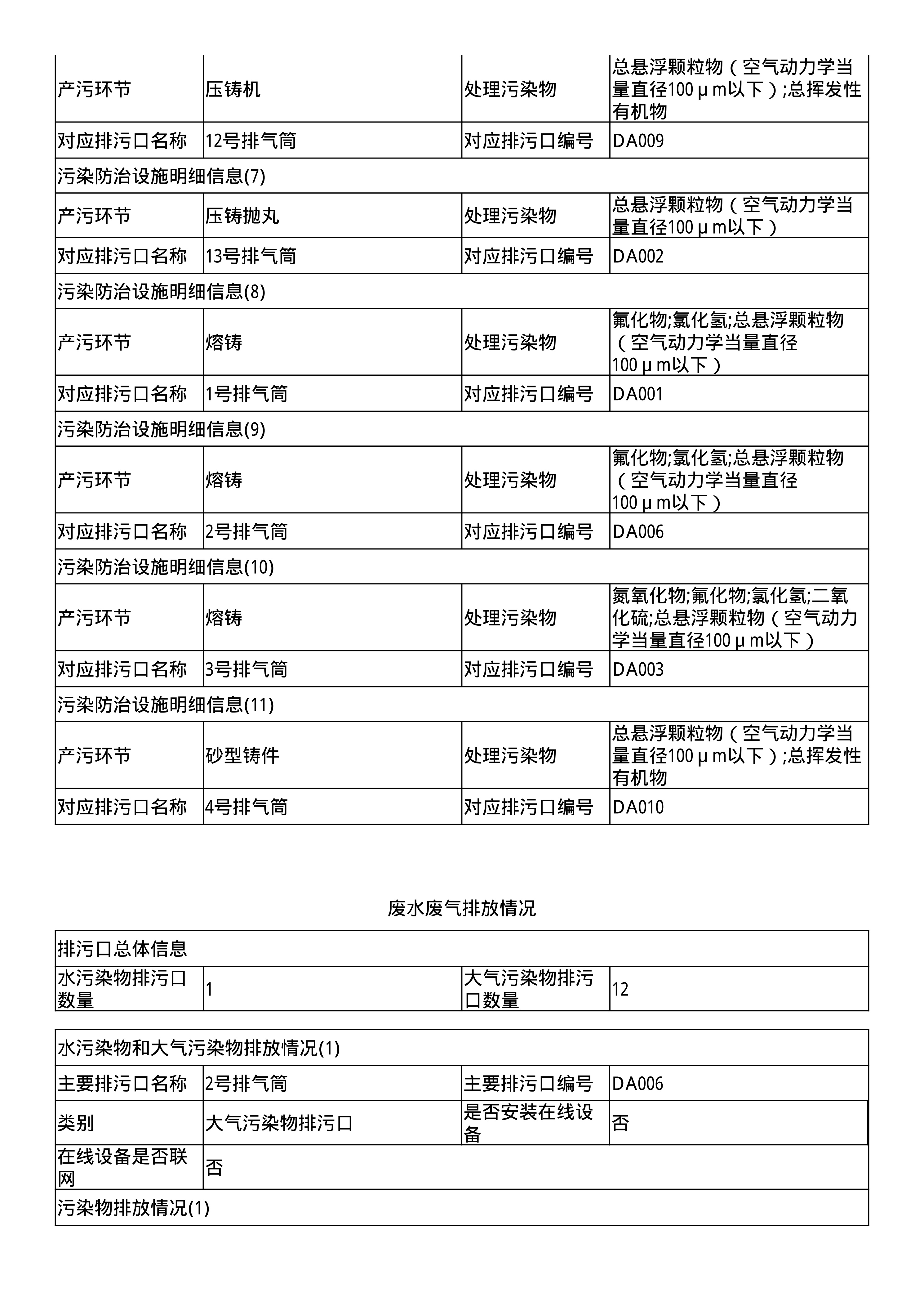 报告
