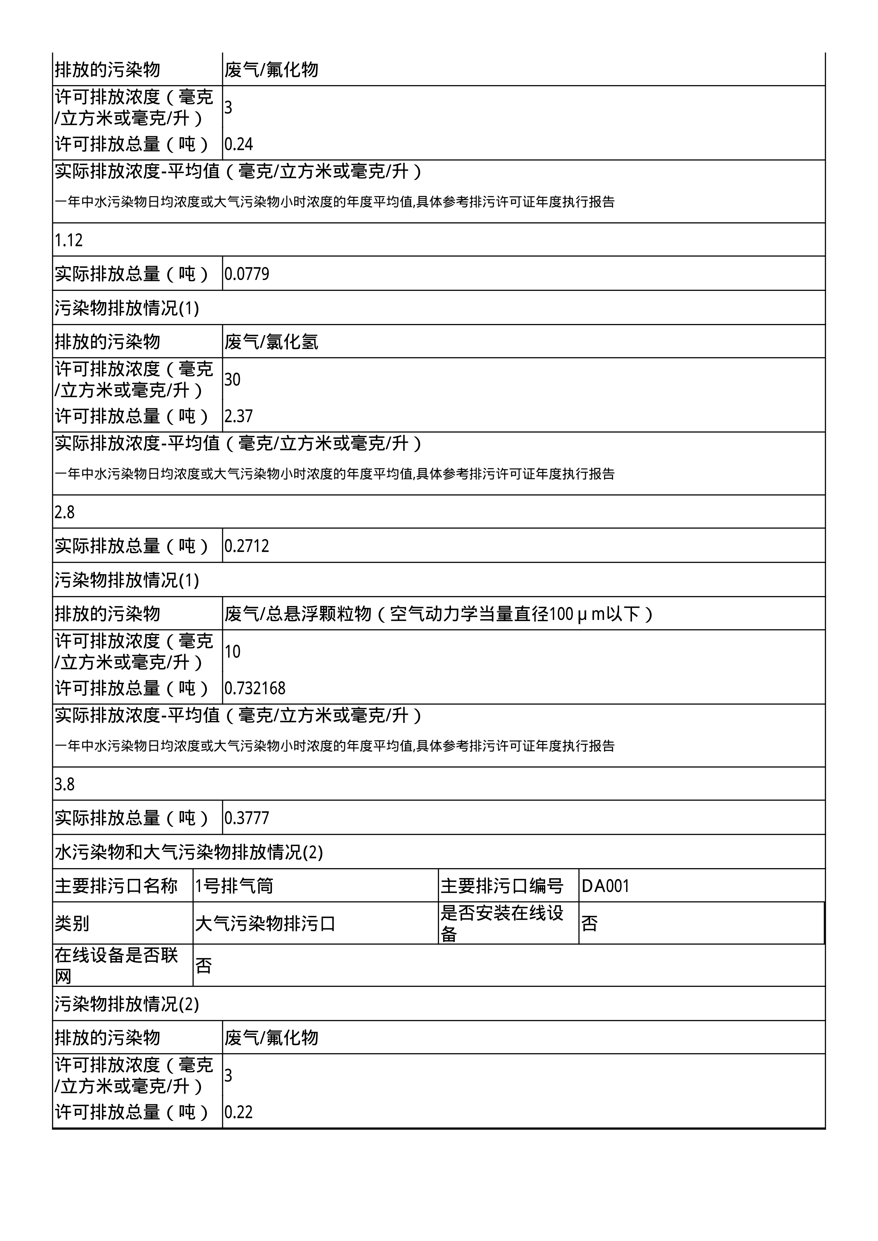 报告
