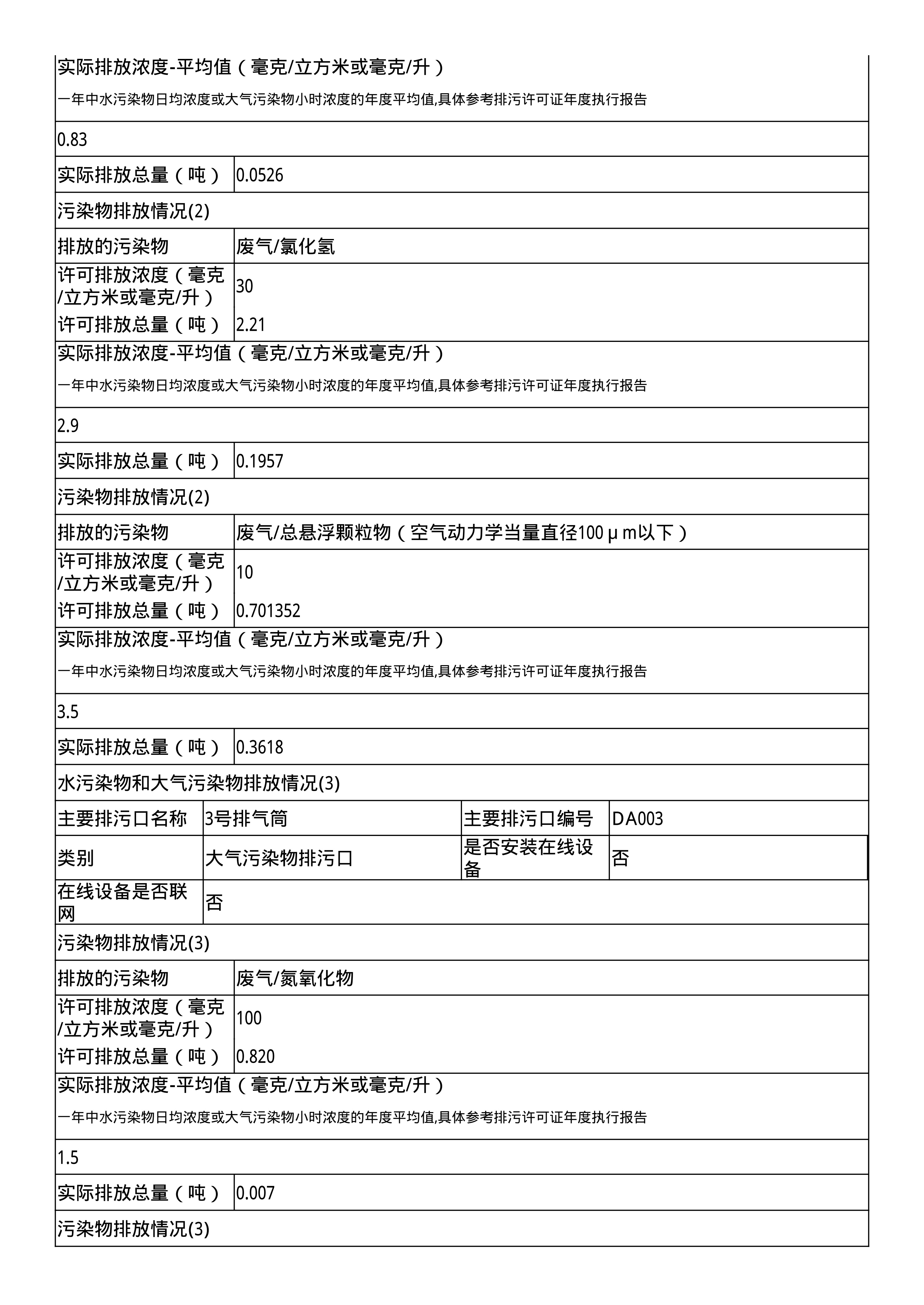 报告