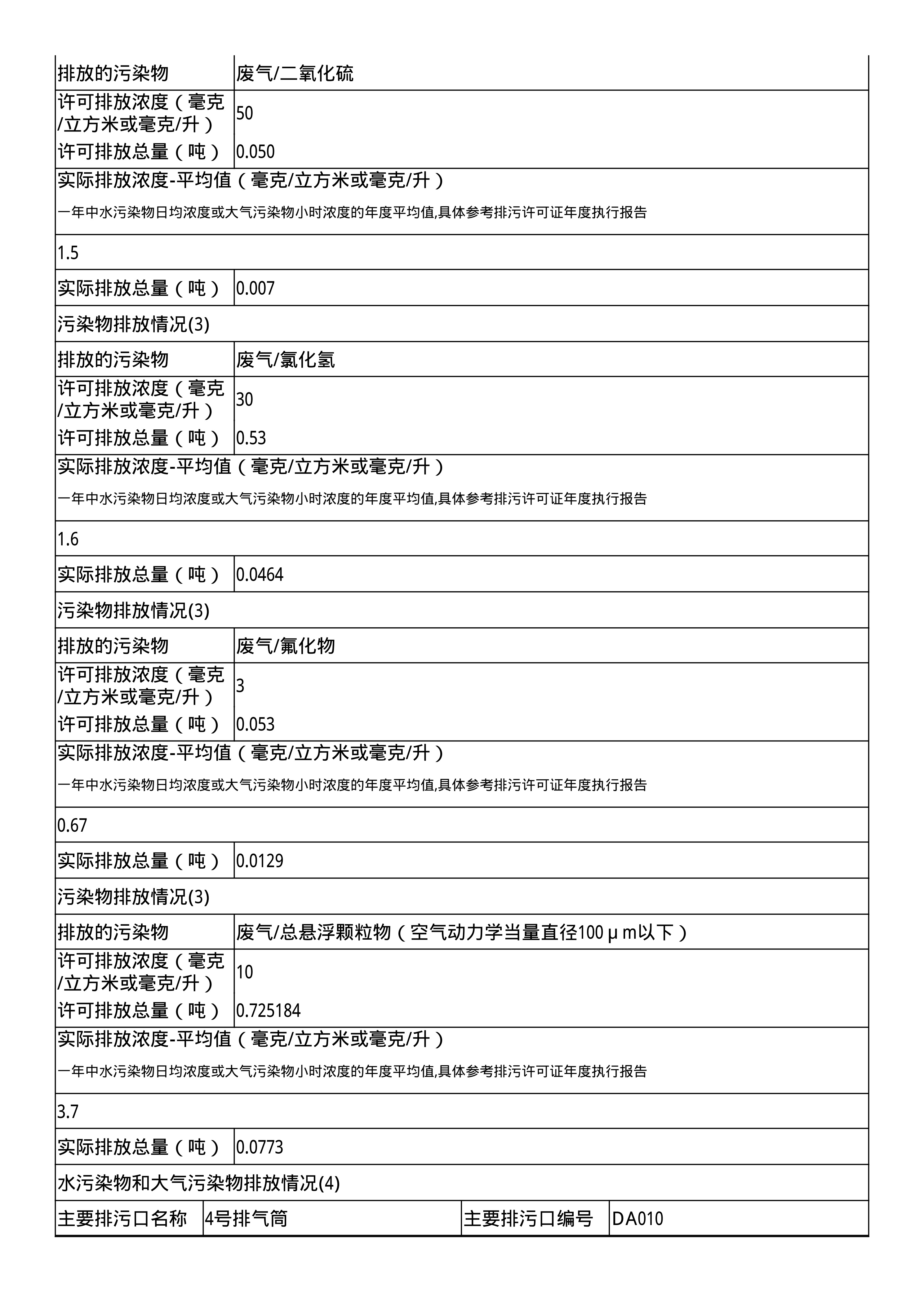 报告