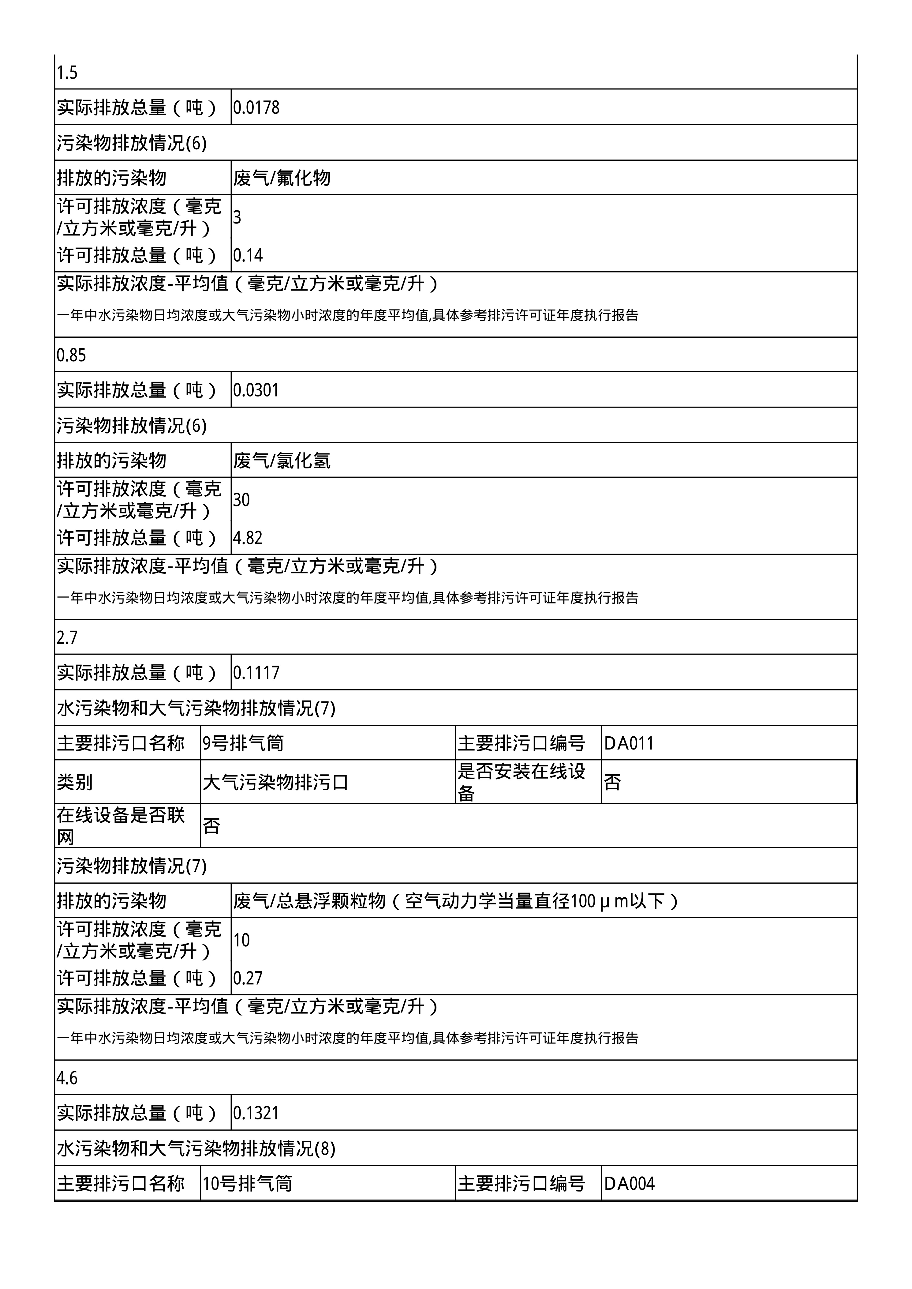 报告