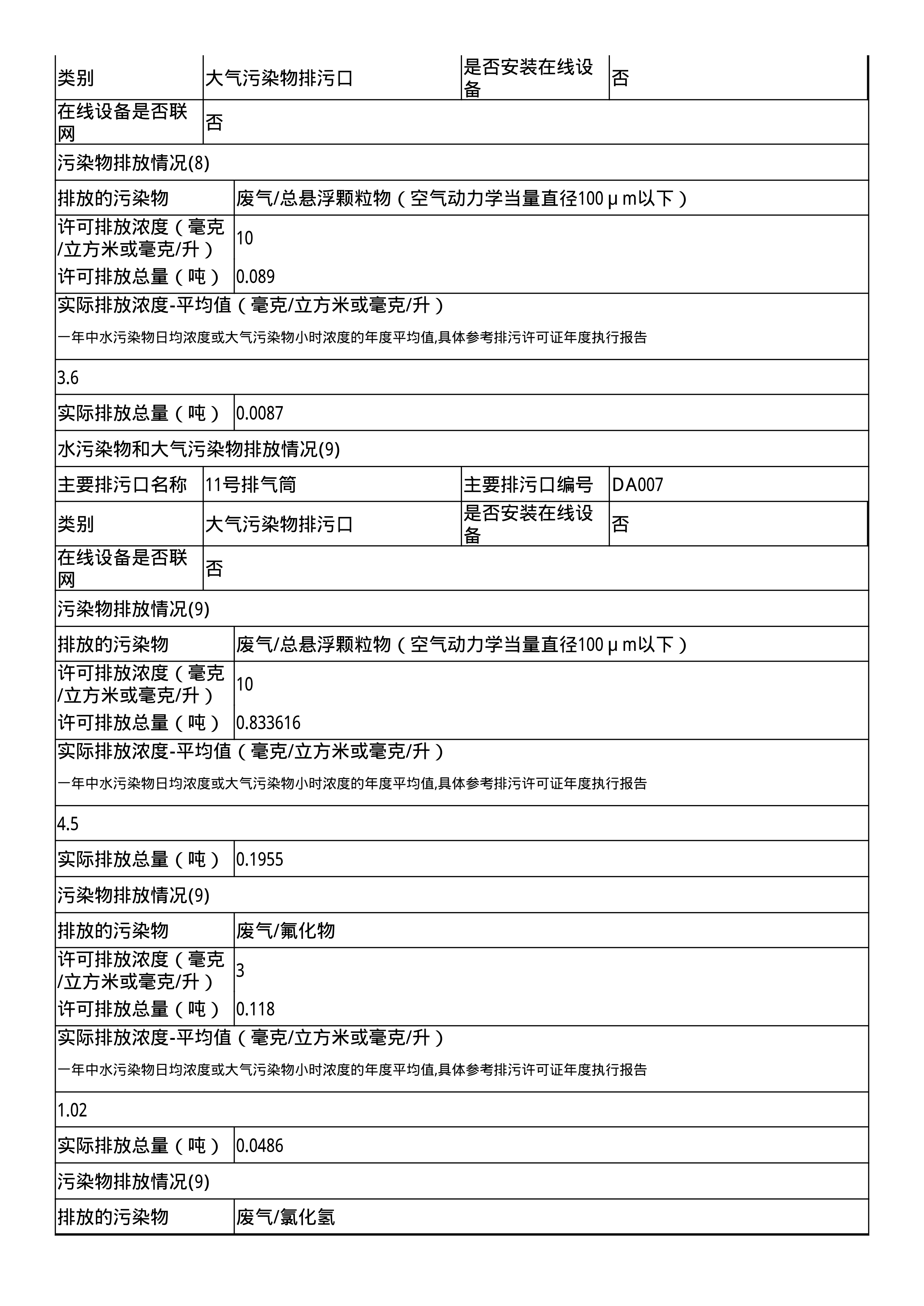 报告