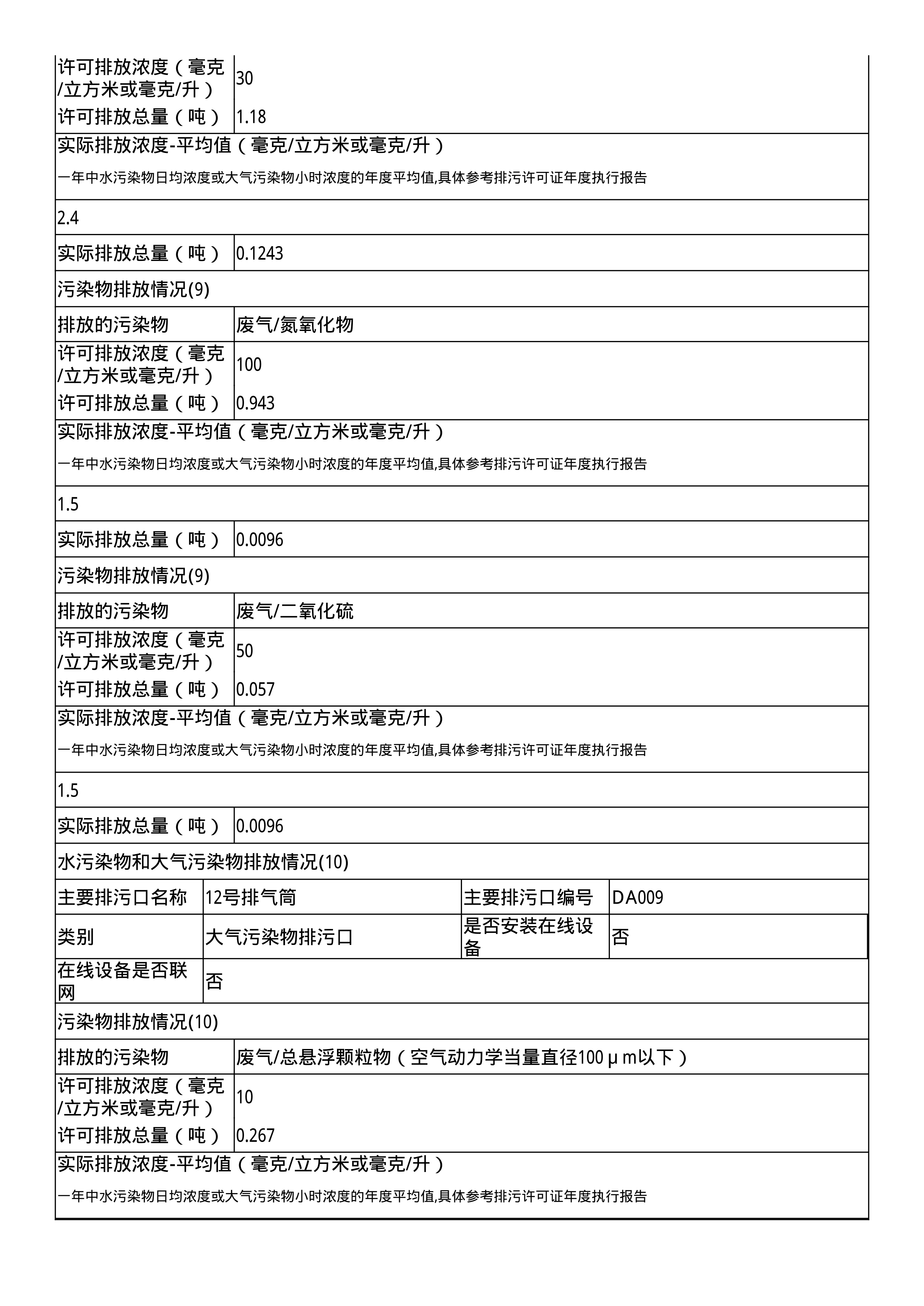 报告