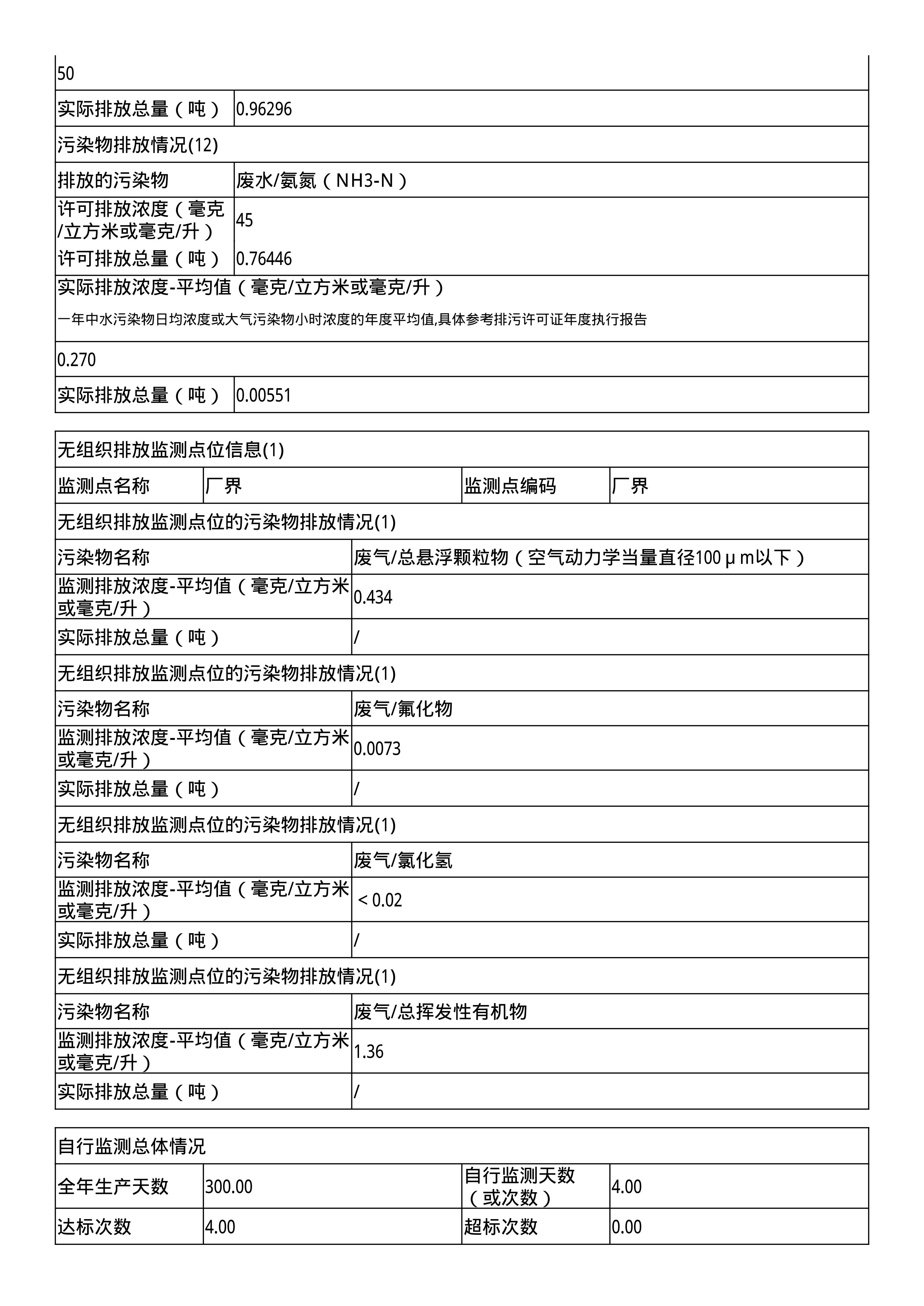 报告