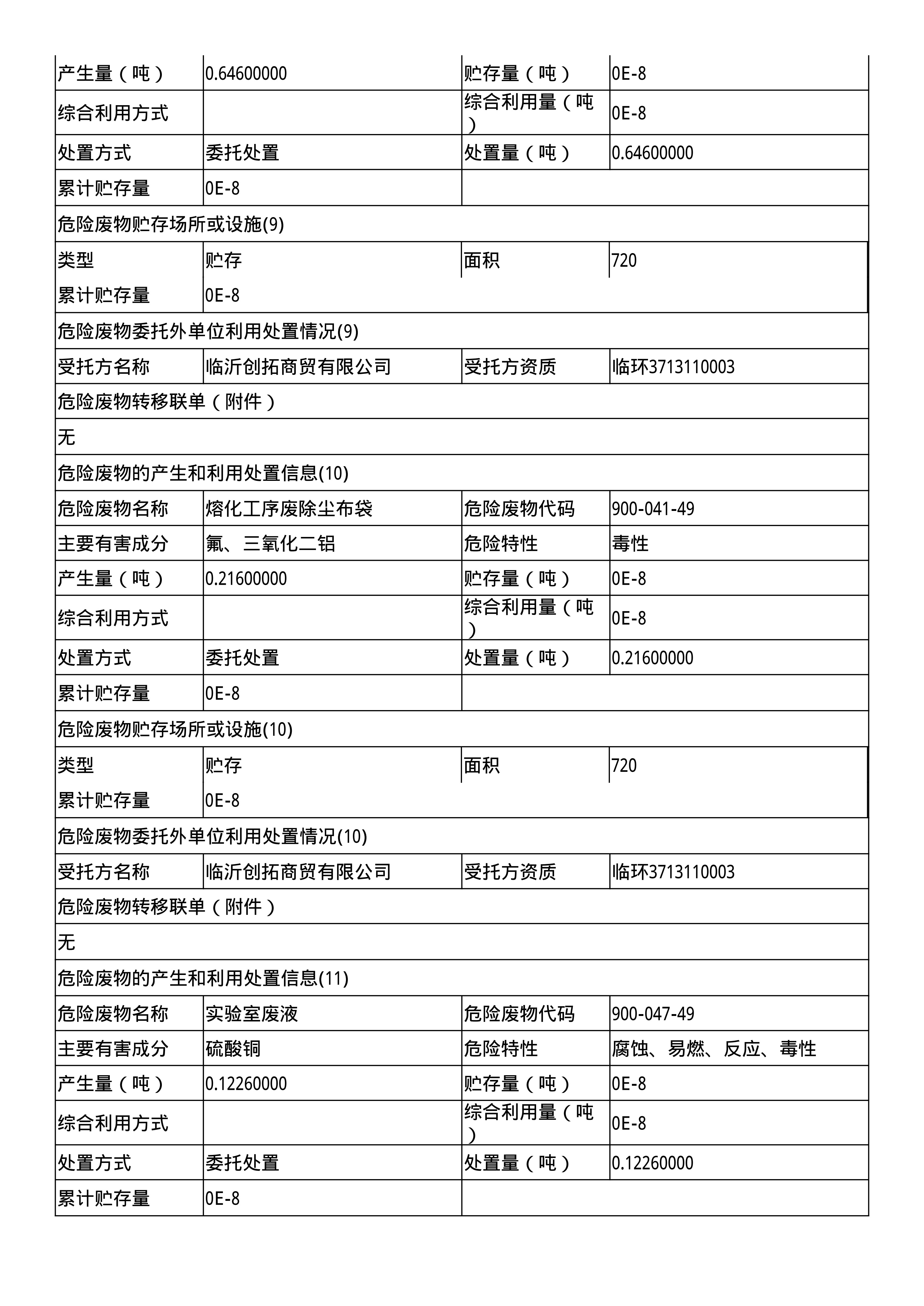 报告