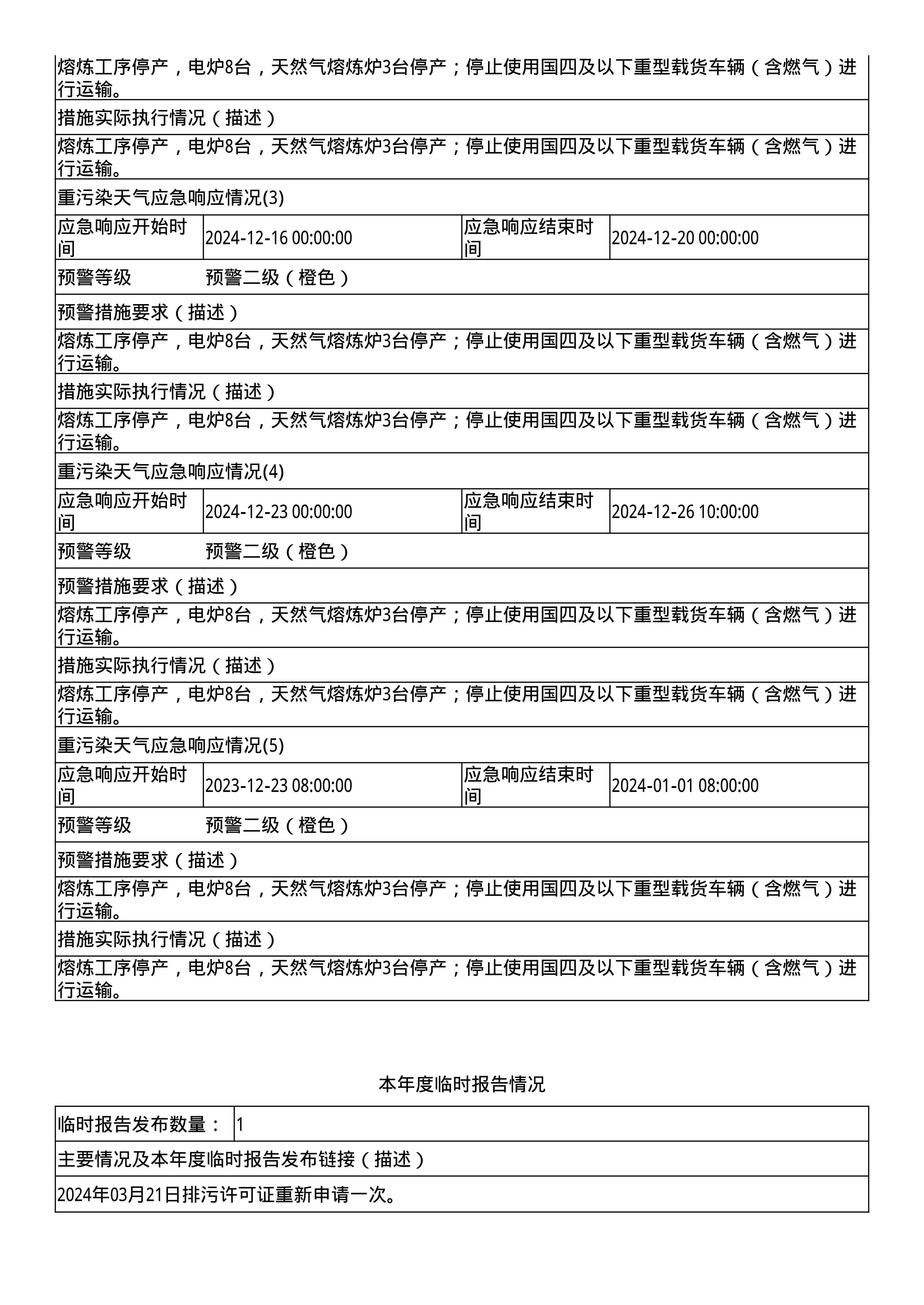 报告